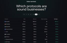 熊市中 DEX、借贷、资管哪种商业模式更佳？_MED:UniWhales