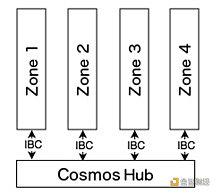 仰望Cosmos星空的明与暗：全面解析ATOM 2.0_OSM:SHIBAY价格