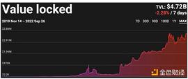 金色观察 | Bankless：这5个领域的基础设施和应用程序值得关注_区块链:DEFI