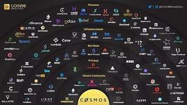 热度比肩以太坊的Cosmos生态现在发展得怎么样了？（上）_MOS:TOKEN