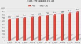 元宇宙+教育是未来吗？_元宇宙:元宇宙专业委员会