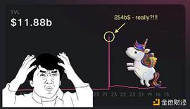 数据分析：Uniswap3的TVL计算竟然都是错的？_NFT:Synthetix