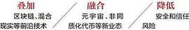 Web3.0 拓展数字经济增长新空间_WEB3.0:VERS