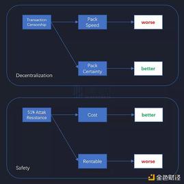不要指望CeFi去拯救以太坊_ASH:PEPECASH