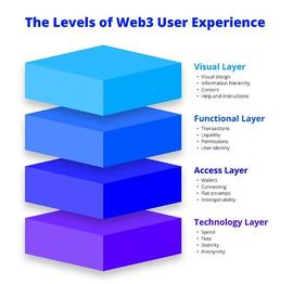总结：Web3用户体验的四个层_WEB:WEB3