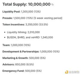算稳总算要稳了？一文读懂算稳“套娃”协议Hoardusdh_USD:HRD