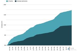 质押即服务：一个蓄势待发的加密新兴赛道_WEB:Edgecoin