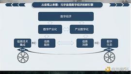李鸣：元宇宙研究与探索_元宇宙:ETH