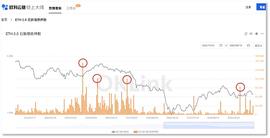 Web3.0漩涡中的人们_EFI:ETH