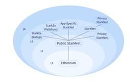 Vitalik:什么样的 Layer3 才有意义_WEB:DEF