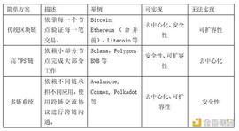 5个原因告诉你：我为何全力押注以太坊_ETH:2gether