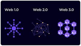Web3的底层价值 以及如何用它做好投资_WEB:web3.0币种在中国合法吗