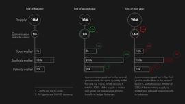 Humanode:引入生物验证 为L1打开想象空间_Bithumb:UMB