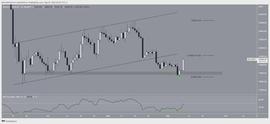 比特币 (BTC) 突破 20,000 美元 – 牛市反转开始了吗？_比特币:0XBTC币