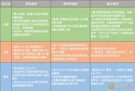警惕利用“以太坊合并”的 3 种局_ETH2:kucoin成都被抓