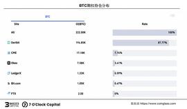 链上期权 迈入非线性加密衍生世界的窄门_NFT:OPIUM价格