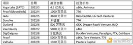 我们该如何看待加密VC青睐的那些NFT项目？_NFT:polygon币matic币投资机构