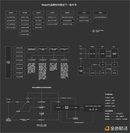 万字详谈Web3与品牌如何推动下一轮牛市_COSM:COS