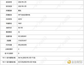 全面解析 X2Y2 发展现状、经济模型与竞品格局_DAO:加密货币是什么意思图片