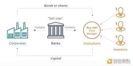 探究 DeFi 在现代金融体系中的位置_DEF:CRYPT
