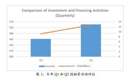 亚洲二十家加密投资机构：谈当下的机遇与困惑_MEF:区块链