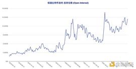短期“预言家”加码做空 这类账户意外逆市激进抢多_WEB:web3游戏公司