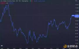 Selini Capital首席信息官：无论比特币规模多大  央行都不会接受比特币做资产_COI:bitcoin-gold