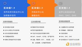 详解MeerEVM：MeerDAG共识下的智能合约执行引擎_EER:GeertCoin