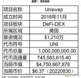 Uniswap 顶流之路：机制、决策与风险分析_区块链:MEGADAO