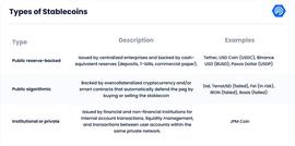 DeFi 稳定币如何对抗 Terra、Tornado Cash 和以太坊合并的影响_稳定币:ALGOBULL