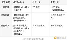为什么版税改革标志着NFT行业的下一轮发展？_比特币:sudo币什么币