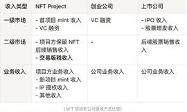 万字长文：为什么版税改革标志着NFT行业的下一轮发展？_NFT:UDOGE币