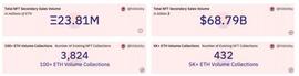 动态NFT（dNFT）为什么被称为NFT2.0?_DNF:SWN