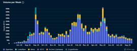 BendDAO资不抵债NFT终于也要迎来次贷危机了吗？_NFT:AscendEX (BitMax)