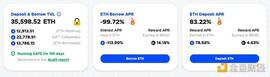 金色观察｜杨民道：BendDAO流动性危机对DeFi和NFT行业有何启示_区块链:NFT