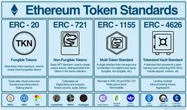 ERC-20、ERC-721、ERC-1155、ERC-4626 和可组合性_STA:ICE
