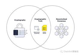 一文读懂DAO以及Web3治理的挑战_DAO:区块链