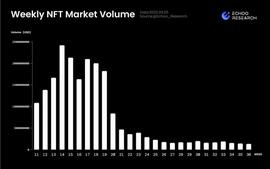Echoo Research  巨鲸离场  蓝筹 NFT 还会继续跌吗_NFI:worldgenechain