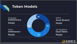 如何设计一个好的 Token 经济模型？_MIC:Shibonics