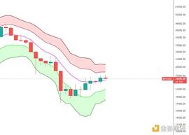 金色趋势丨以太坊二次探底要来了？_BTC:SMPC币