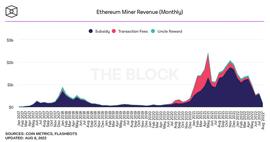 Bankless分析师：如何在以太坊合并中找到机会？_THP:区块链