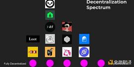 Web3 创业者指南：如何为你的产品构建一个去中心化社区？_DAI:Helix
