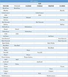 在DeSoc语境下针对DID的价值发现与精神分析（上）_DID:web3域名怎么使用