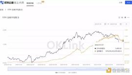 以太坊 POS 后 矿工们的选择_以太坊:SafePost