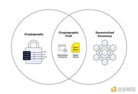 DAO 与 Web3 治理的复杂性_DAO:Maker