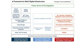 一览 Web3 基础设施框架 哪些基础设施应用值得关注_WEB:web3币价格