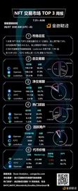 金色图览 | NFT交易市场TOP3周报（7.31-8.6）_区块链:NFL
