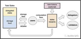 Solidity最强对手：MOVE语言及新公链崛起_SOL:MOON