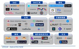 NFT、数字人、电商巨头满身大汗挤进 Web3.0_以太坊:Opyn Squeeth