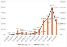 中国1775万件数字藏品分析报告_区块链:imtoken正版app下载
